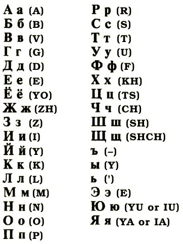 Squaring the Circle New Russian Writing