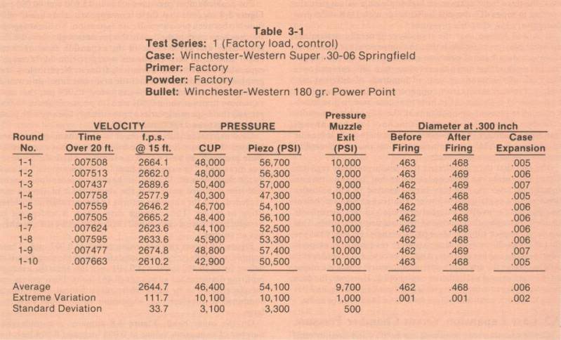 Chamber Pressure Chart