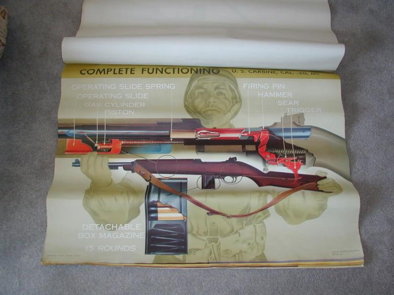 Paper Training Chart